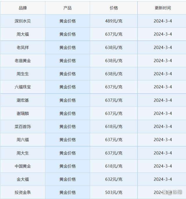 今日金价查询,今日金价查询国际金价