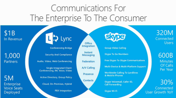 skype读什么,skype英语什么意思