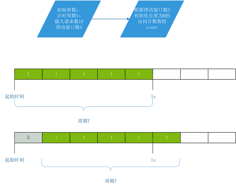 token算法,token算法由多个参数组成