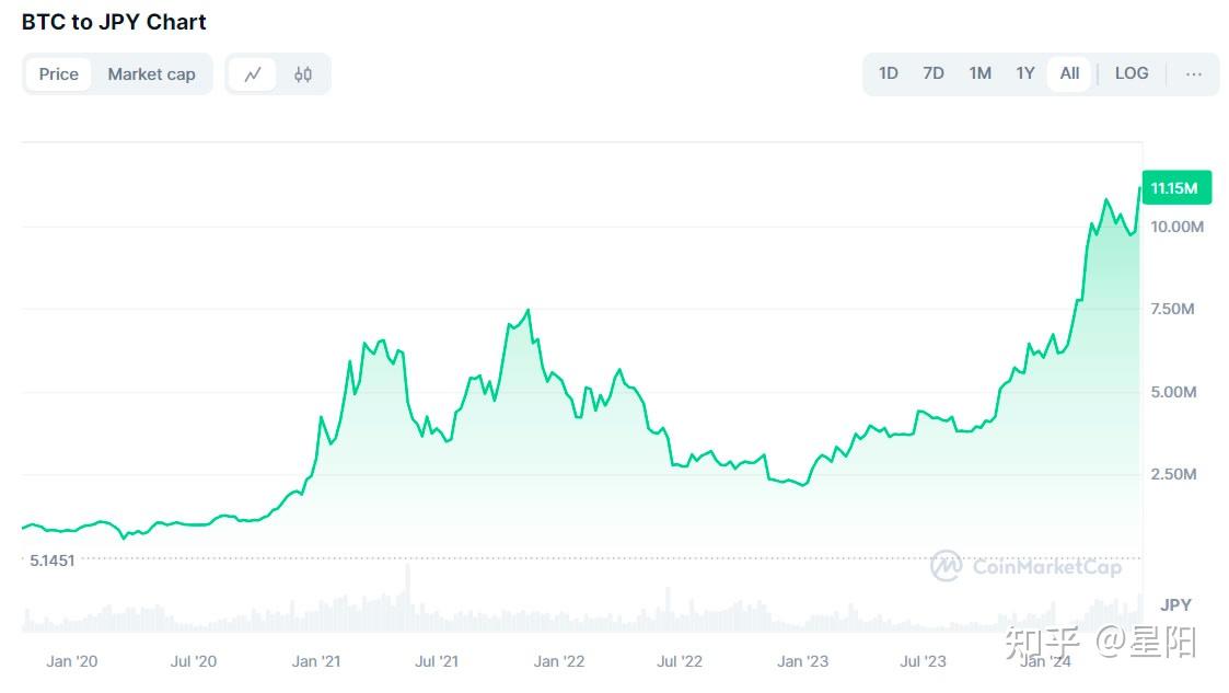 以太坊最新价格行情平台,以太坊最新价格行情走势图