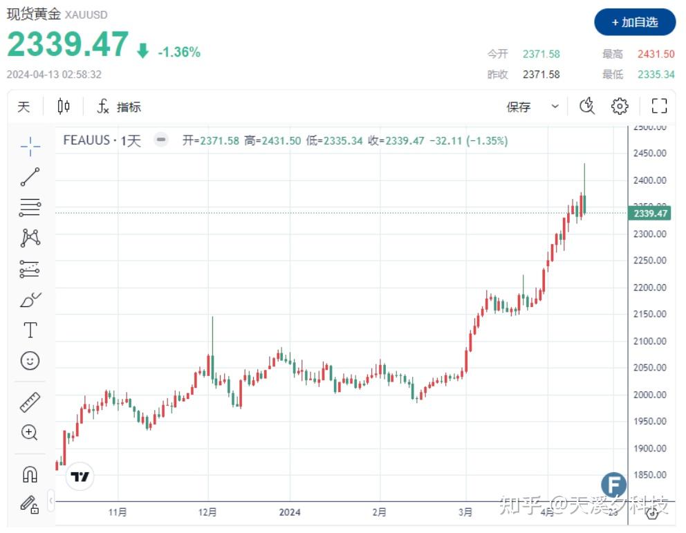 今日eth行情,eth的今日价格
