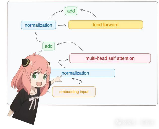 包含tokenizer.encode_plus()的词条