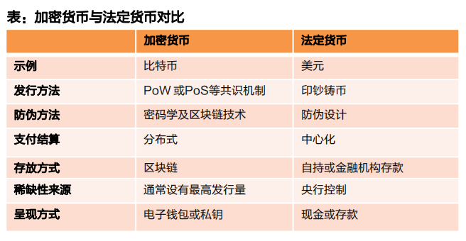 法定货币需要规定哪些方面,法定货币需要规定哪些方面的权利