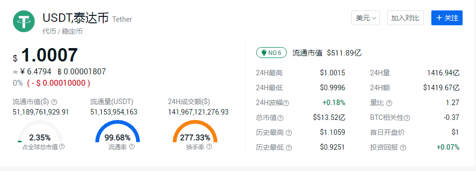 1u币等于多少人民币,1u币等于多少人民币实时