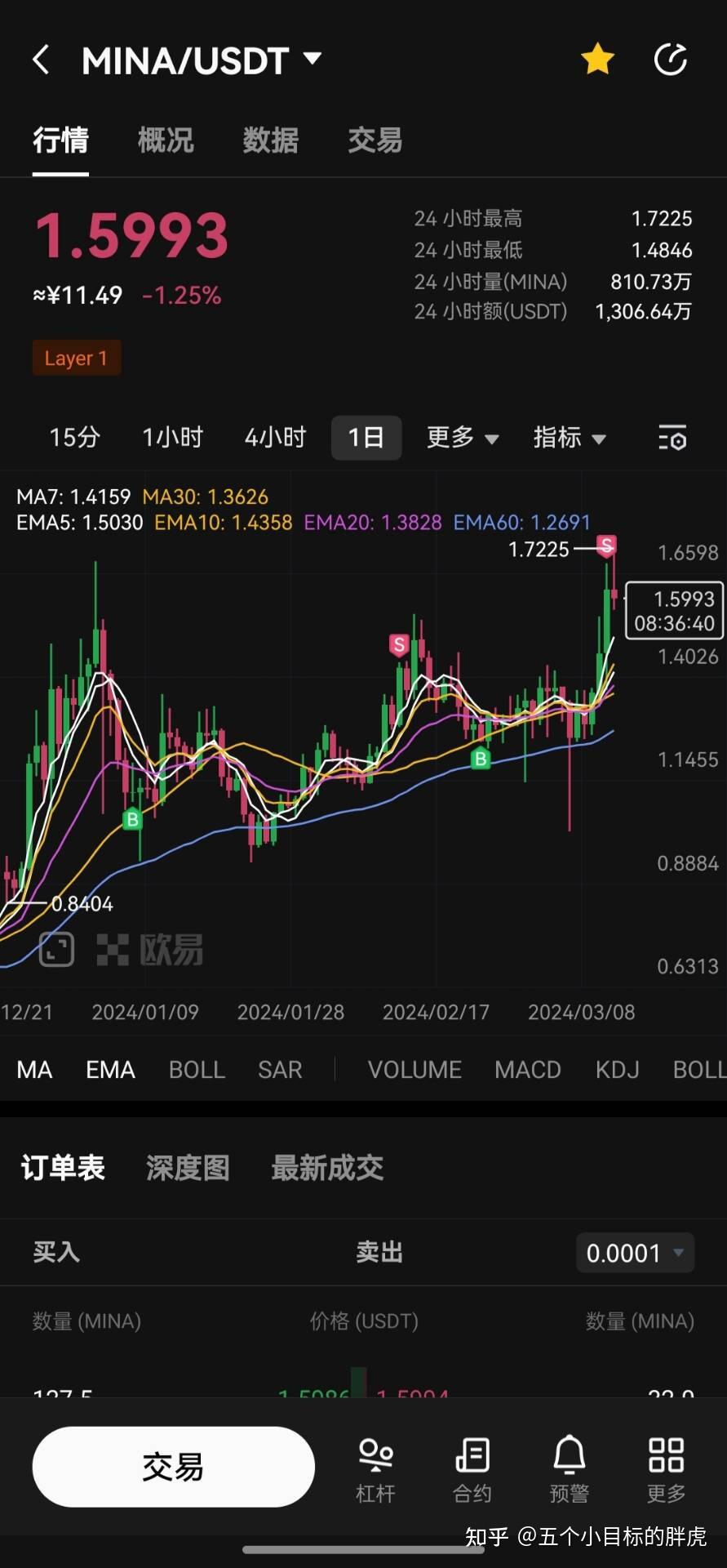 今日usdt行情价格,usdt币价格今日行情