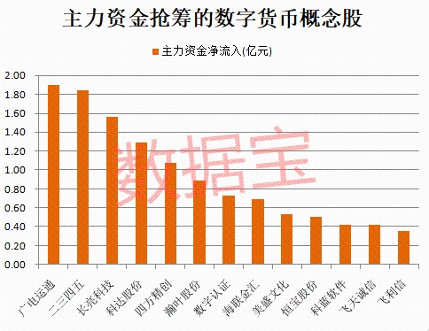 数字货币板块龙头股,数字货币板块的龙头股票