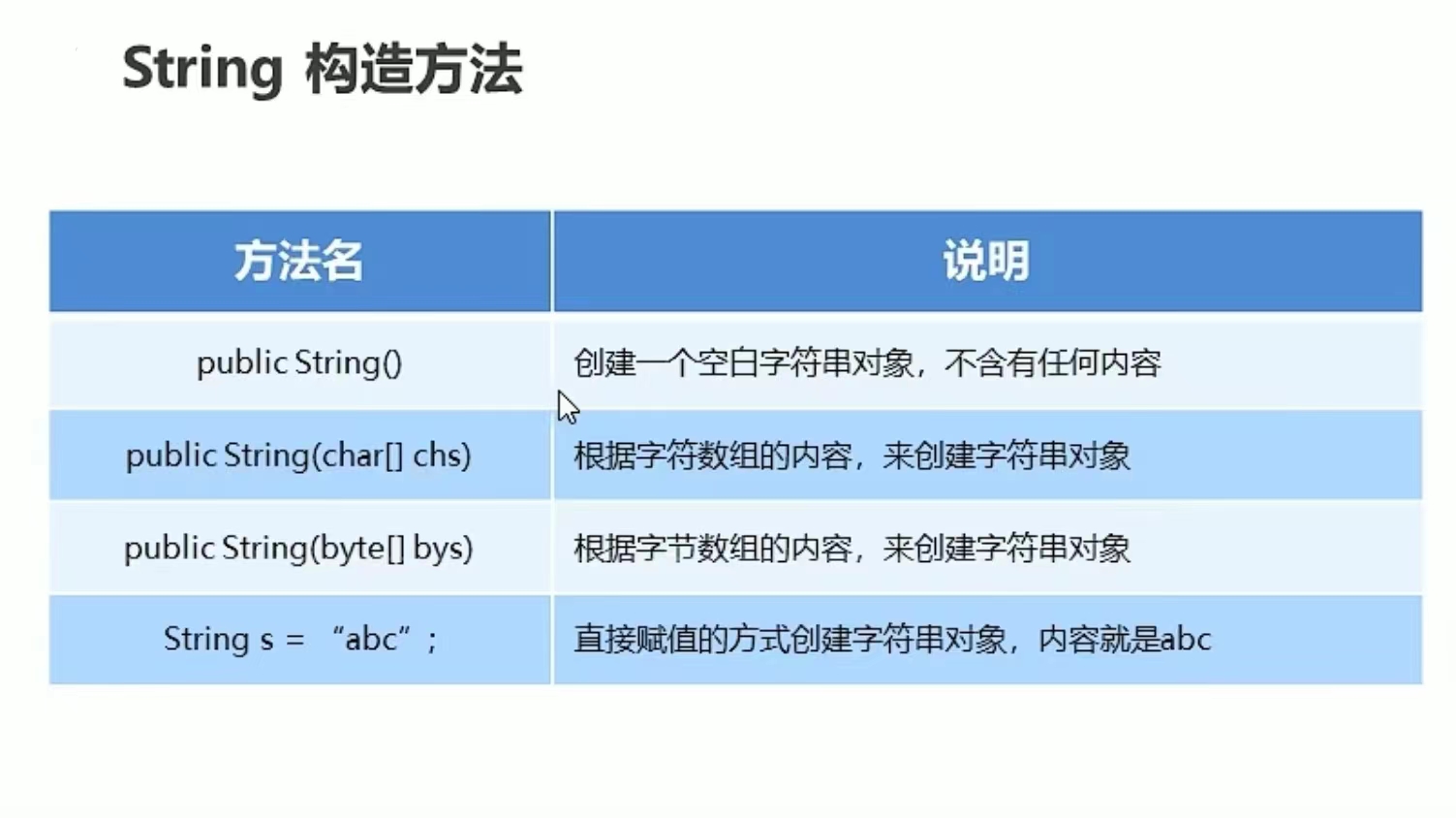 stringbuilder方法,stringbuilderreverse