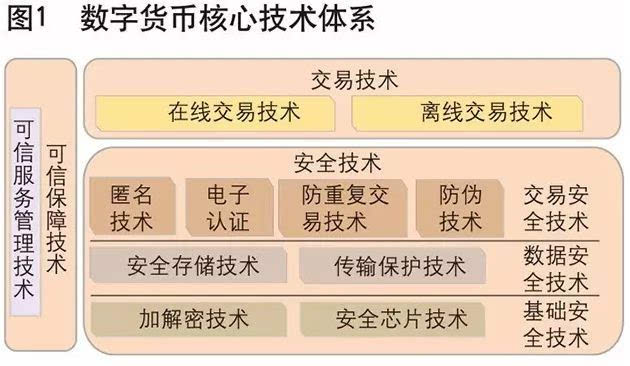 法定货币出金需要多长时间到账,法定货币出金需要多长时间到账呢