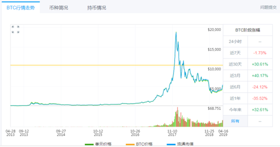 比特币交易总量,比特币交易总量怎么算
