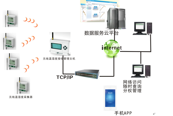 利用手机搭建服务器的方法,手机如何搭建服务器上外网教程