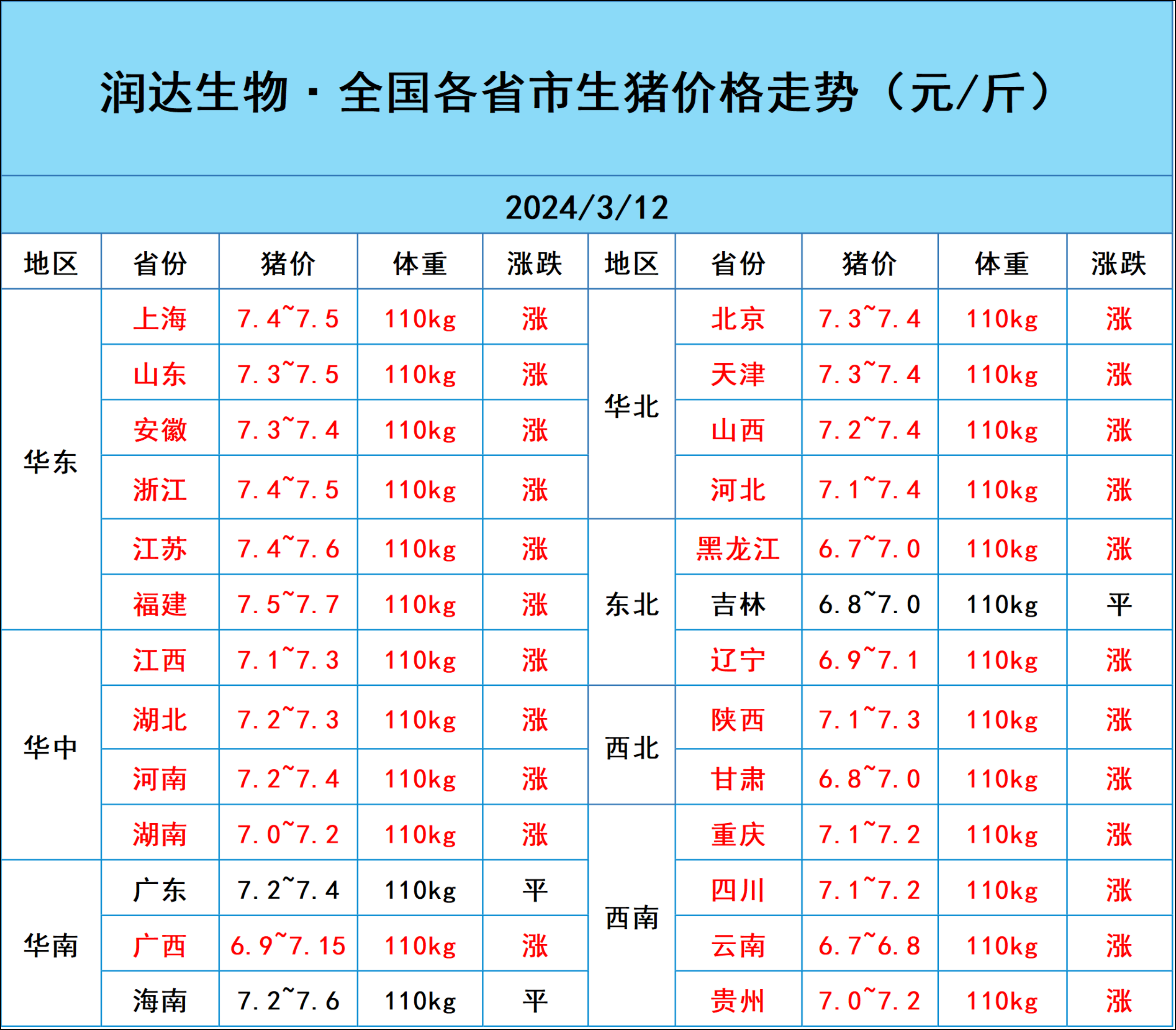 vtoken余额可以涨到3元吗,vtoken交易所2020年上市了