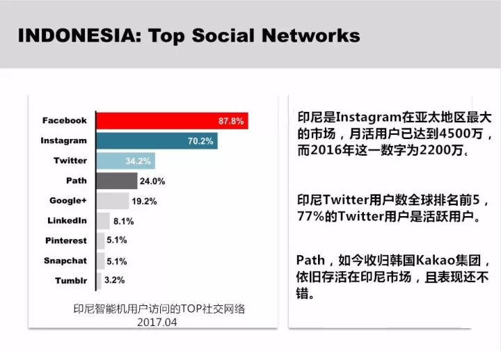 facebook跨境电商如何做,facebook跨境电商如何做结算