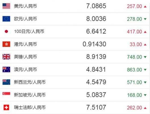 1个u币值多少人民币汇率,1个u币值多少人民币汇率换算