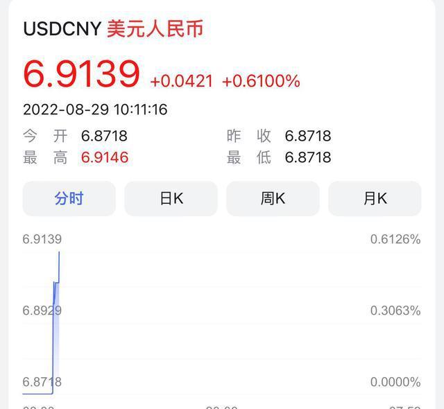 600usdt等于多少人民币,5000usdt等于多少人民币