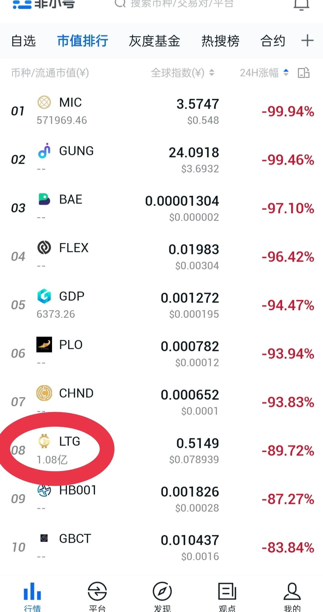 虚拟币交易所平台排行榜,虚拟币交易所平台排行榜前十名