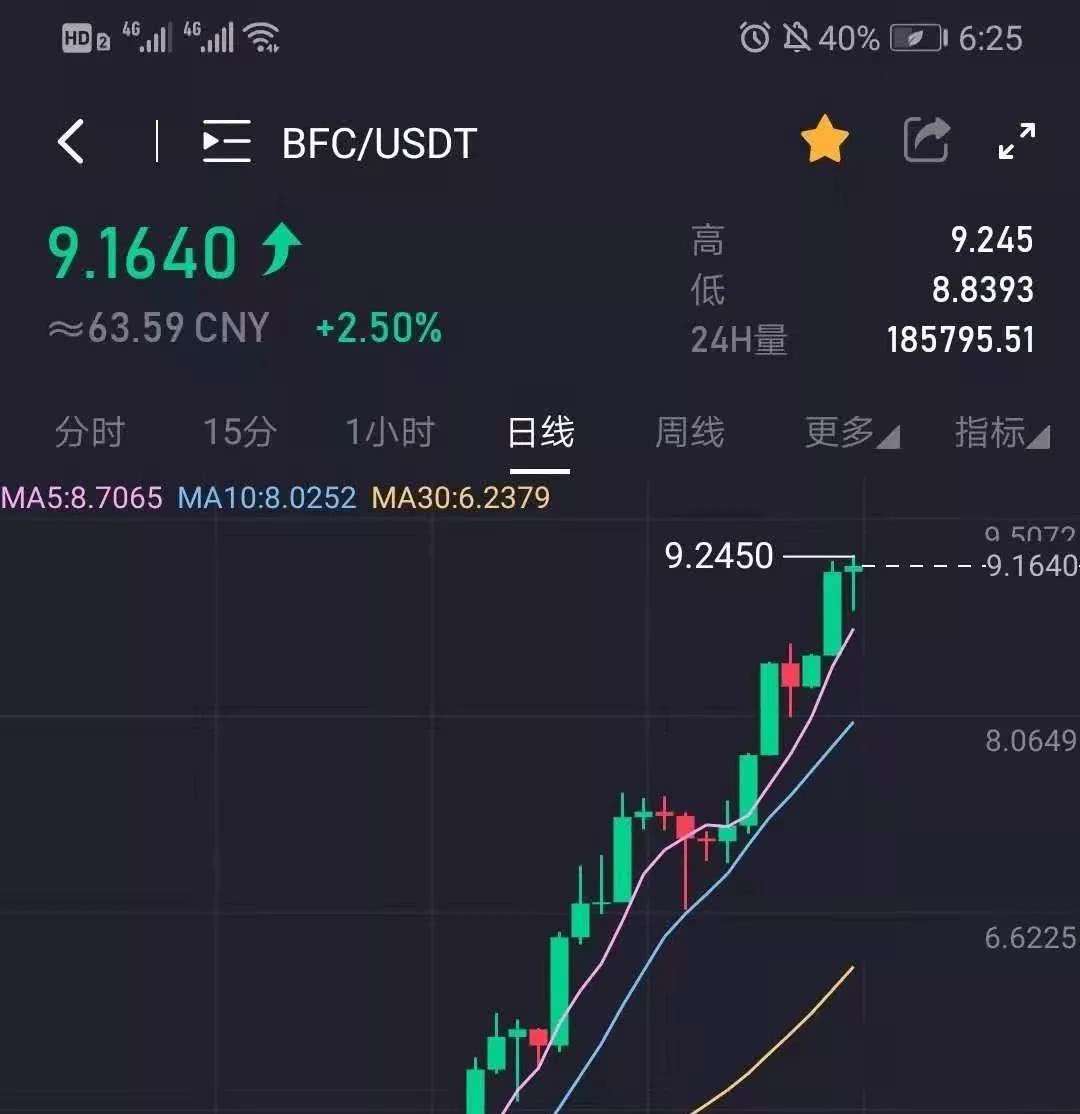 smh币最新价格,snm币今日最新价格