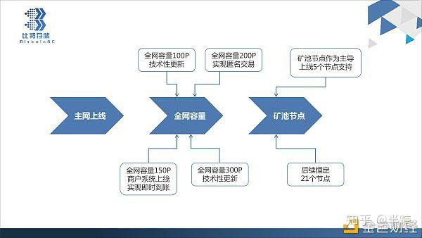 智能链BEP20是什么链的简单介绍