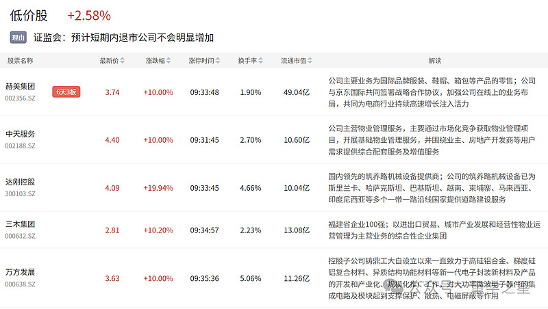 2024有望翻十倍的低价股,2024有望翻十倍的低价股吗