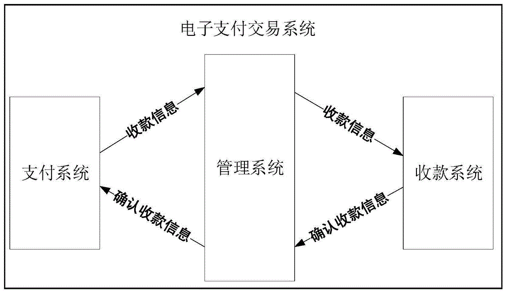 电子钱包的使用流程,电子钱包的使用流程视频