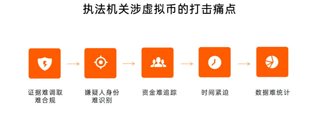 虚拟币犯罪吗,虚拟币违法了吗