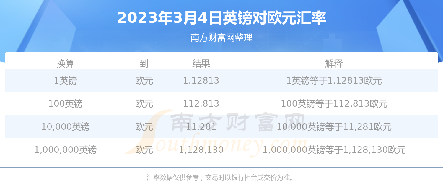 英镑欧元美元人民币换算,英镑和欧元和美元的汇率是多少