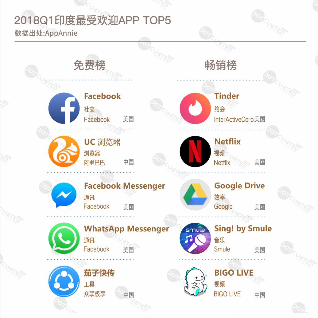 国际交友软件,talkword国际交友软件