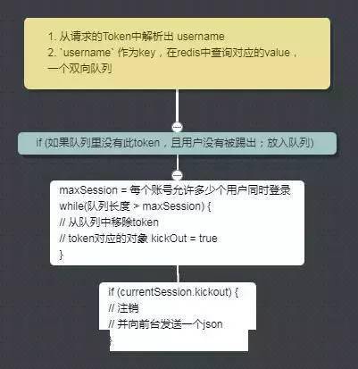 tokenbucket,tokenbucket 知乎