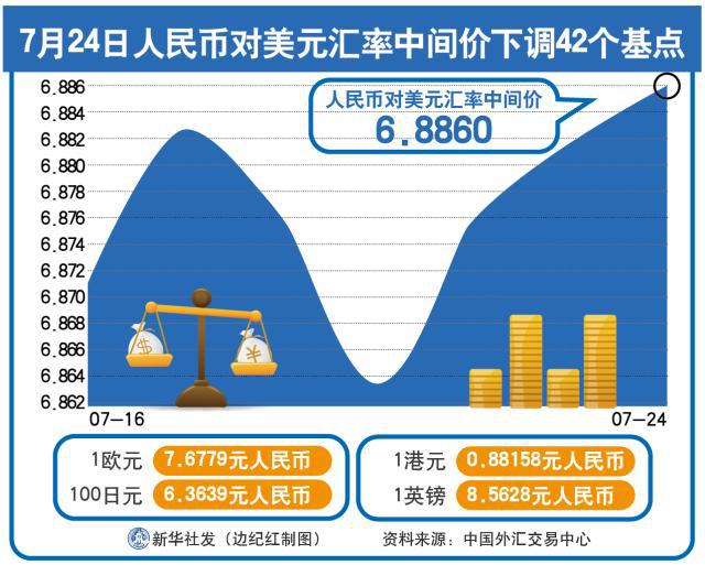 美元汇率,美元汇率历史