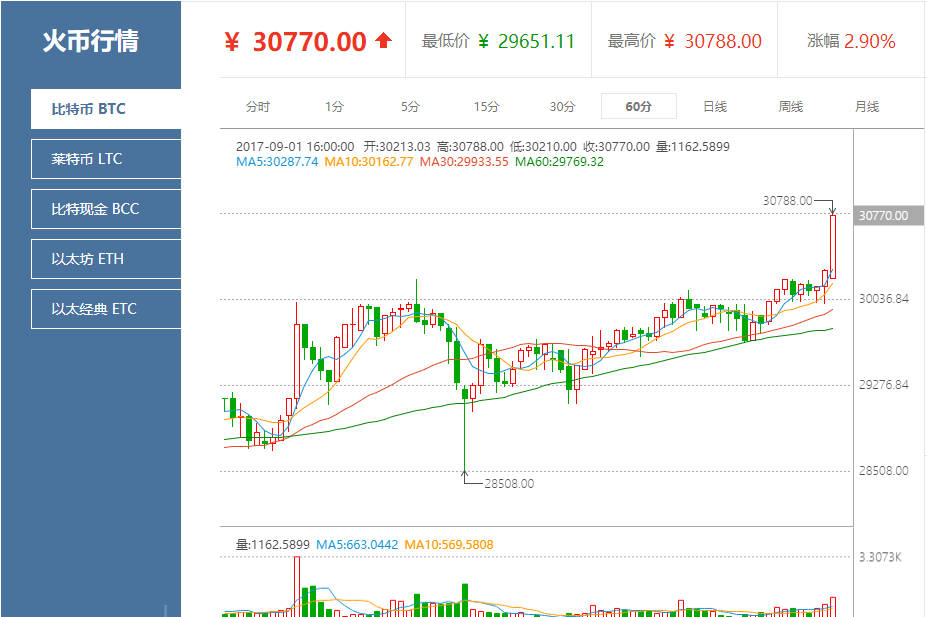 btc价格今日行情,pepe币价格今日行情