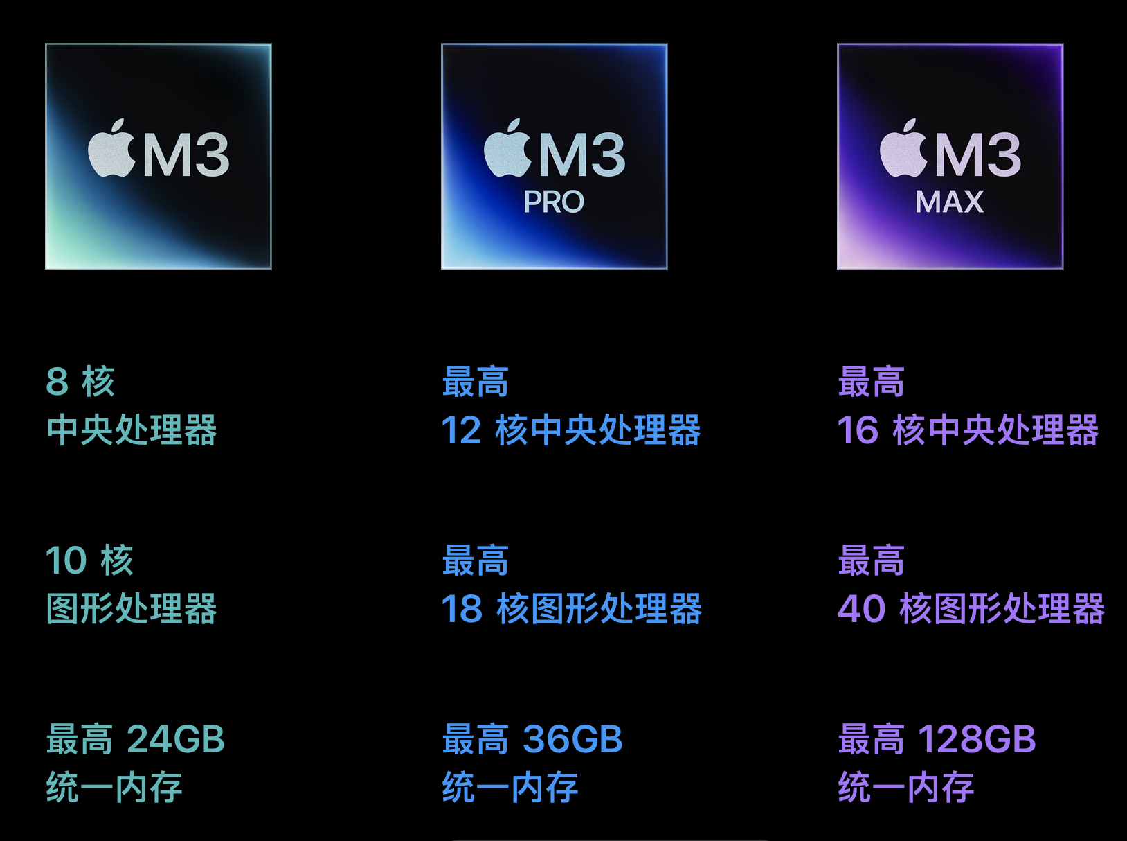tp钱包ios创建第二个,tp钱包怎么创建okt地址