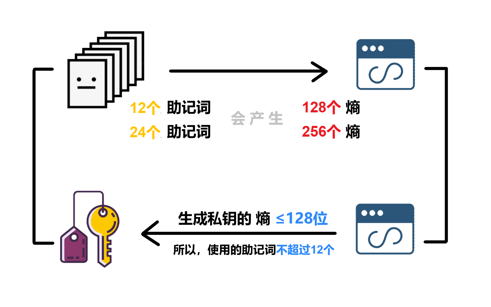 多链钱包原理是什么,多链钱包 tokenpocket