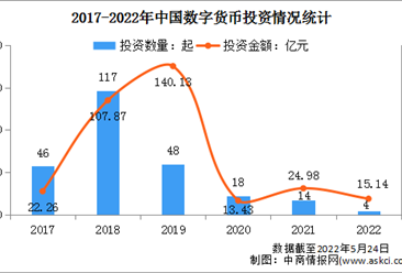 电子货币和数字货币的区别及未来发展趋势,电子货币和数字货币的区别及未来发展趋势是什么