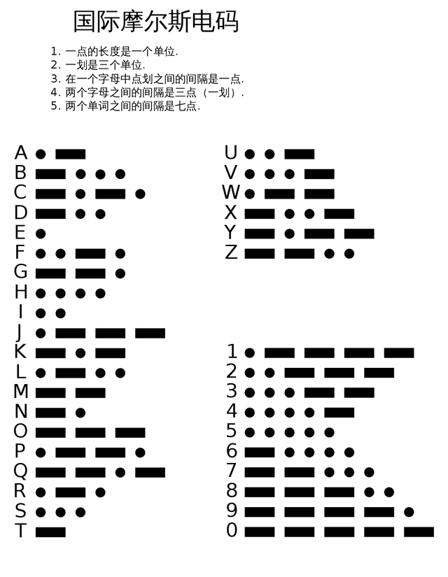 电报数字对应查询,电报数字密码对照表