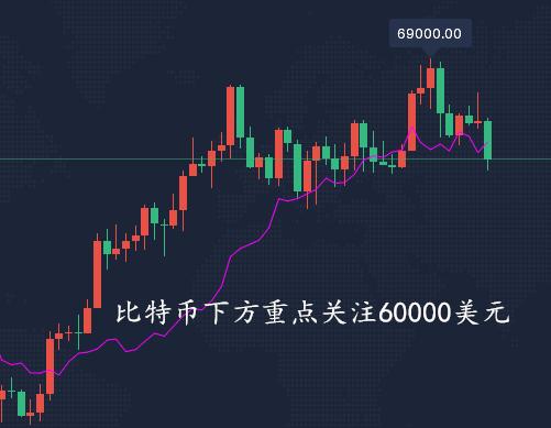 以太坊最新价格行情k线图区别的简单介绍