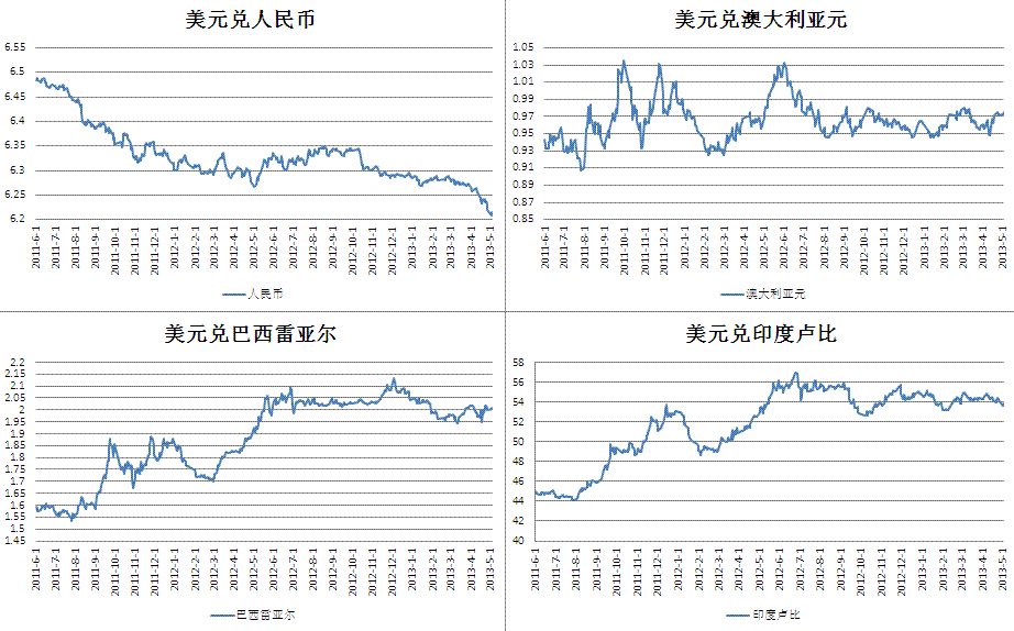 usd兑rmb汇率,usd兑人民币的汇率