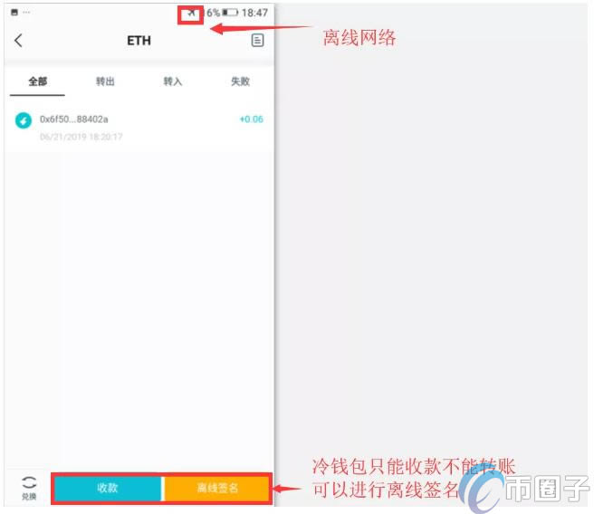 在冷钱包的币怎么提出,冷钱包币可以直接转到交易所吗