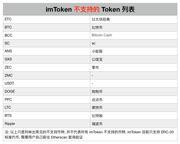 imtoken转eth手续费,imtoken转账手续费怎么算