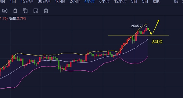 比特币疯涨背后,比特币疯涨背后的原因