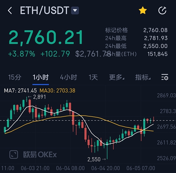 比特币最新价格行情走势图表,比特币行情最新价格走势图 新闻