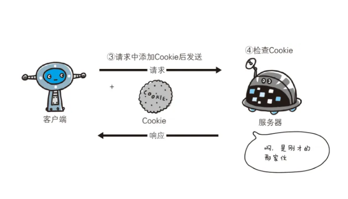 token和cookie的区别,cookie跟token有什么区别