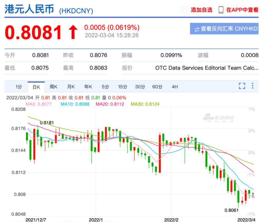 usd兑欧元汇率,欧元兑换美元今日汇率