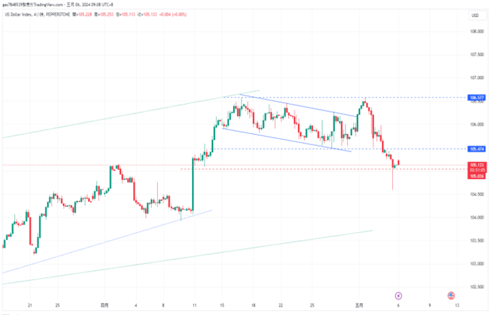usd兑欧元汇率,欧元兑换美元今日汇率