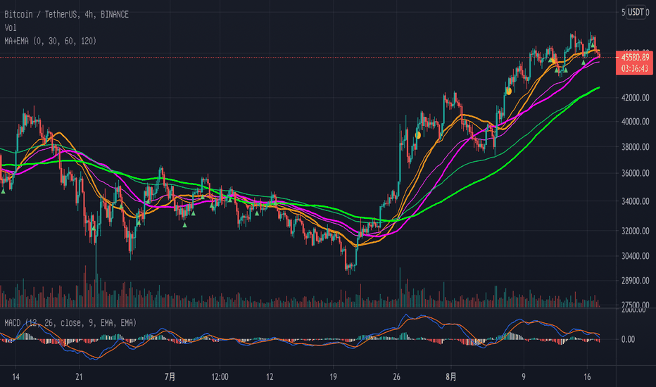 btcusdt价格,Btcusdt价格今日行情