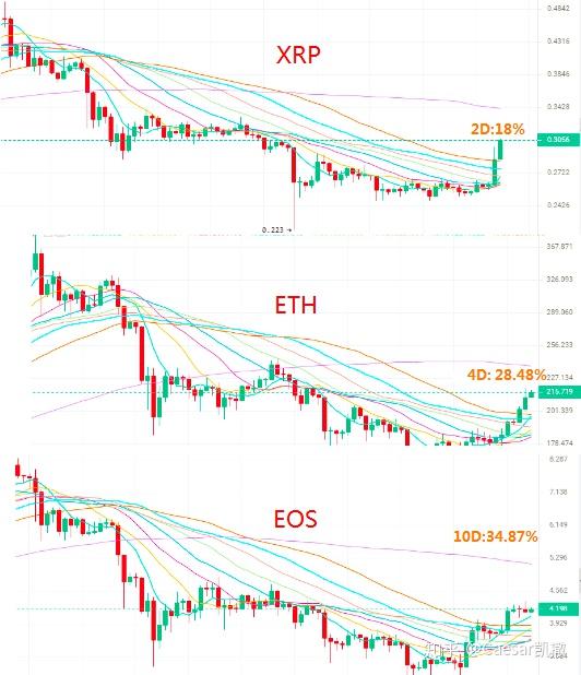 btcusdt价格,Btcusdt价格今日行情