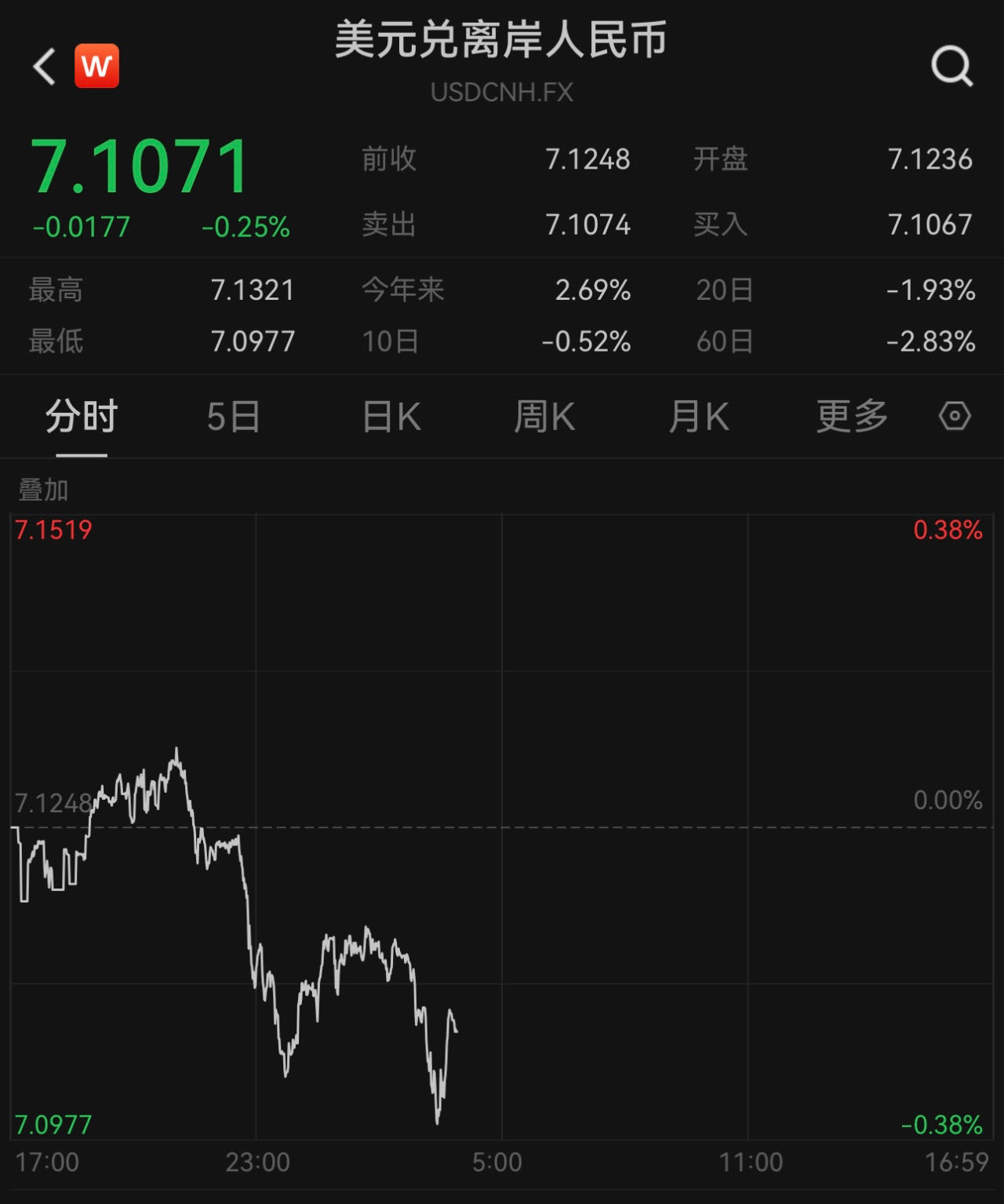 usd汇率转换人民币离岸,usd to rmb 汇率