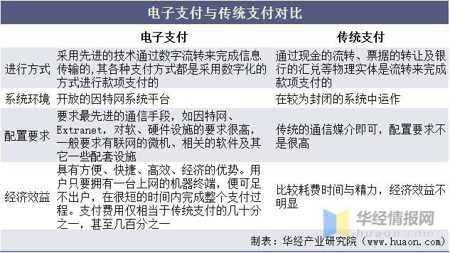 电子货币名词解释电子商务,简述电子货币的概念及常见类型