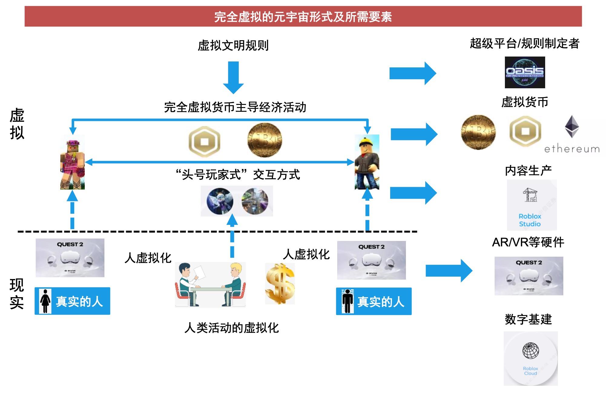 token方案,token设计方案