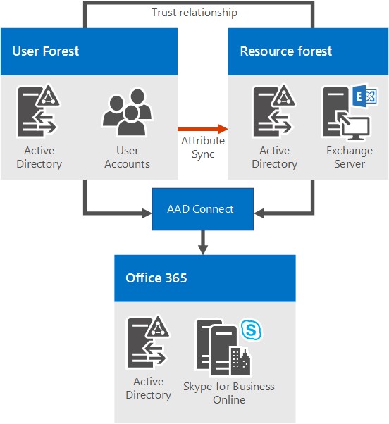 skypeforbusiness,skype for business 安卓版下载