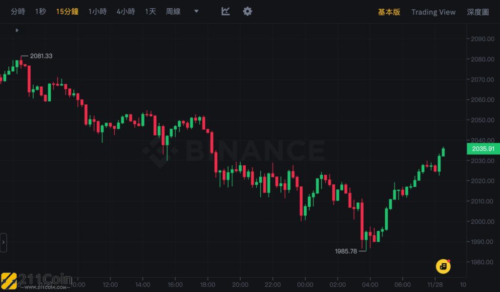 比特币价格行情怎么样,比特币价格行情怎么样中国银行