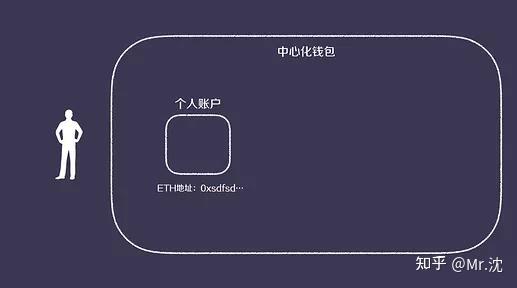 冷钱包交易所Sim,冷钱包到交易所需要多长时间